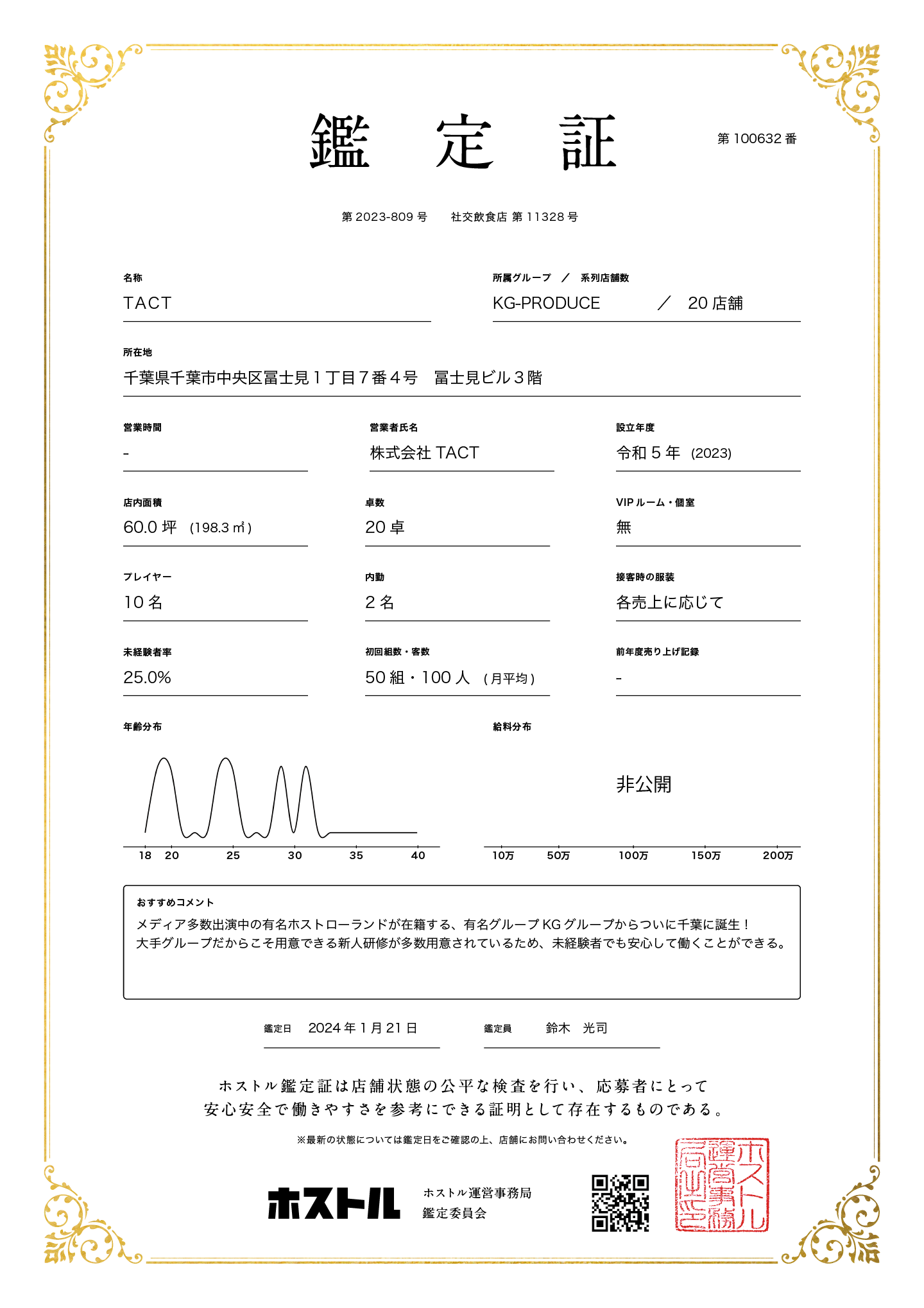 TACTの鑑定証