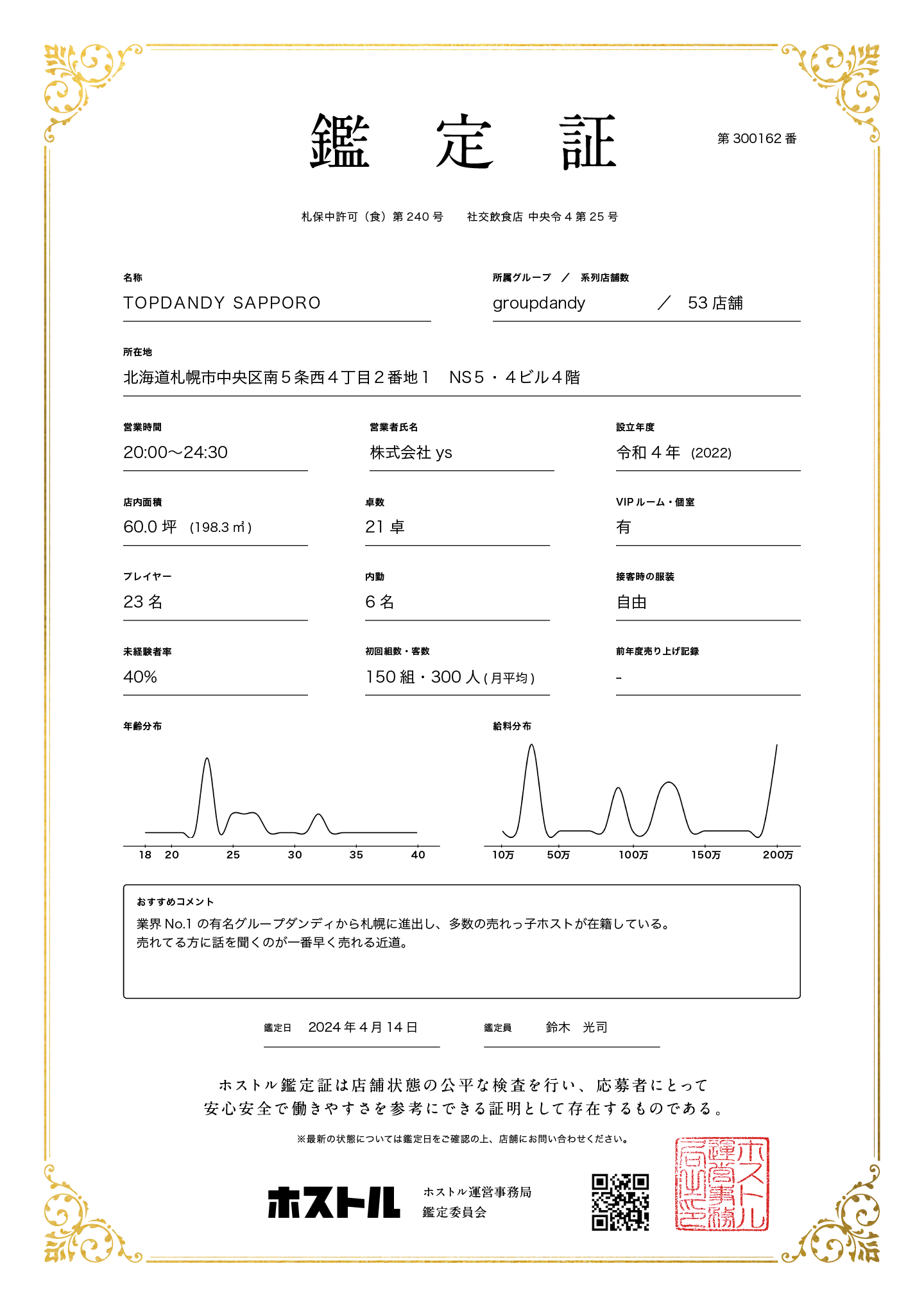 TOP DANDY SAPPOROの鑑定証