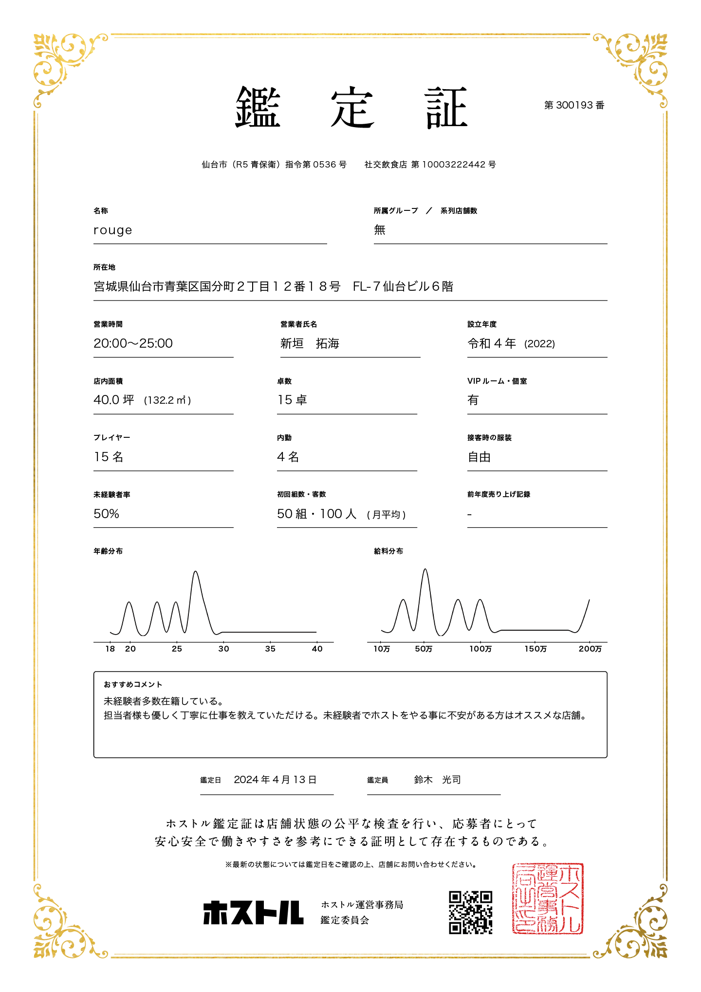 rougeの鑑定証