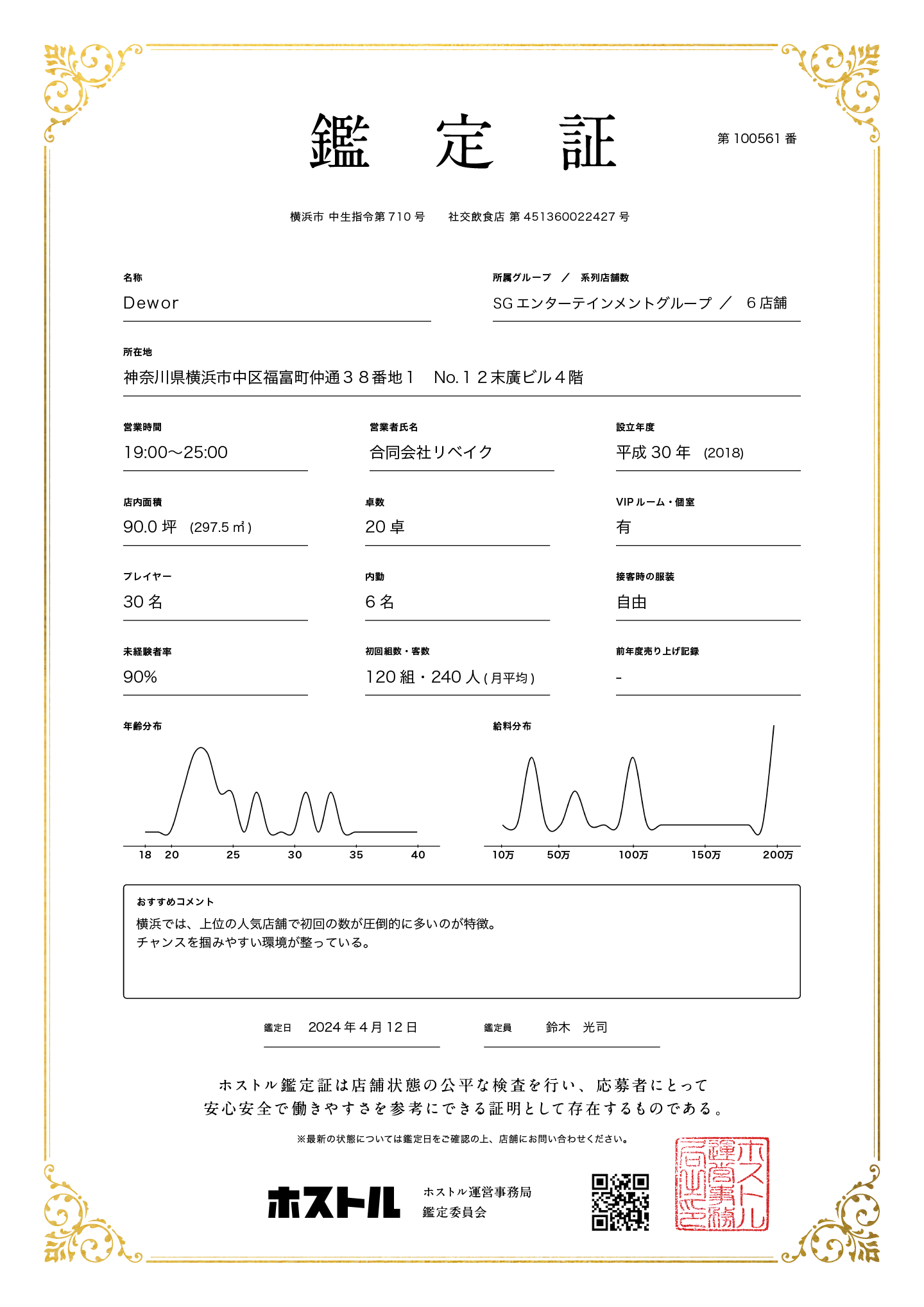 Club Deworの鑑定証