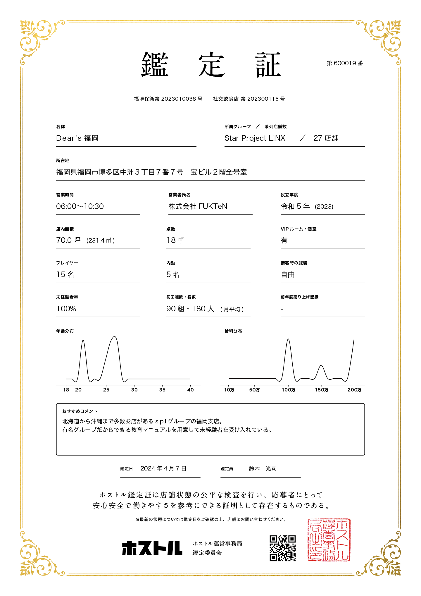 Dear's -1st福岡-の鑑定証