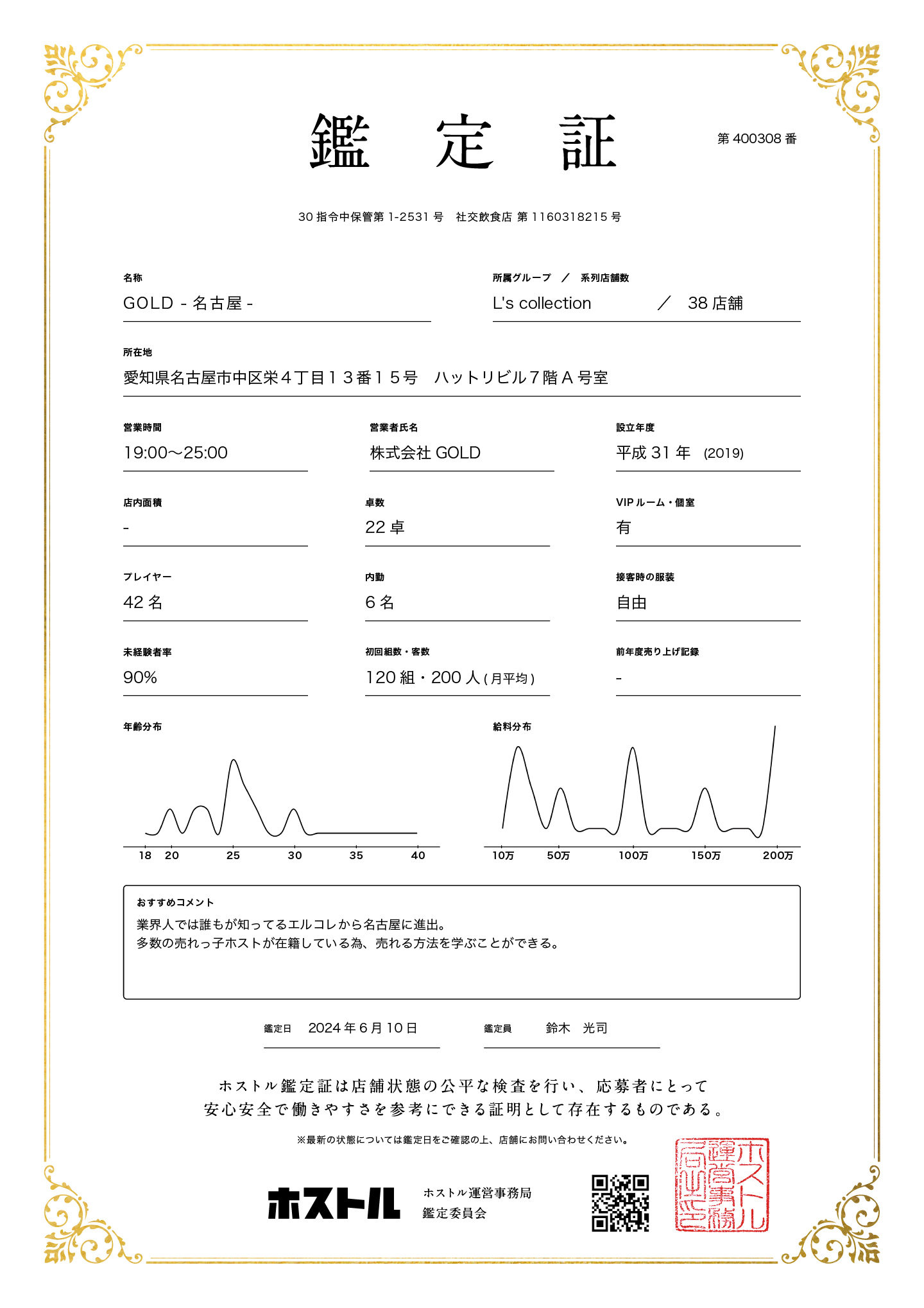 GOLD -名古屋-の鑑定証