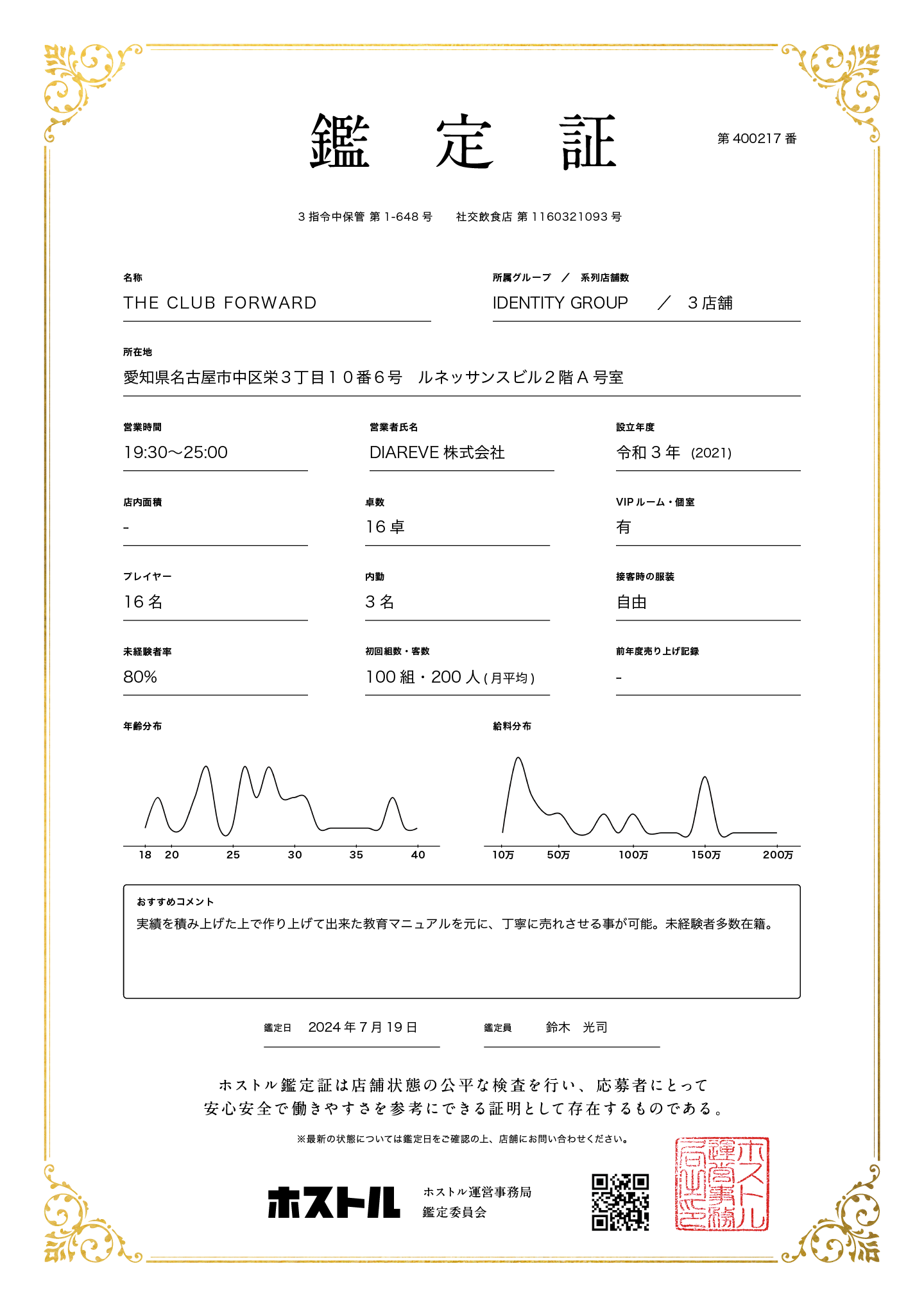 THE CLUB FORWARDの鑑定証