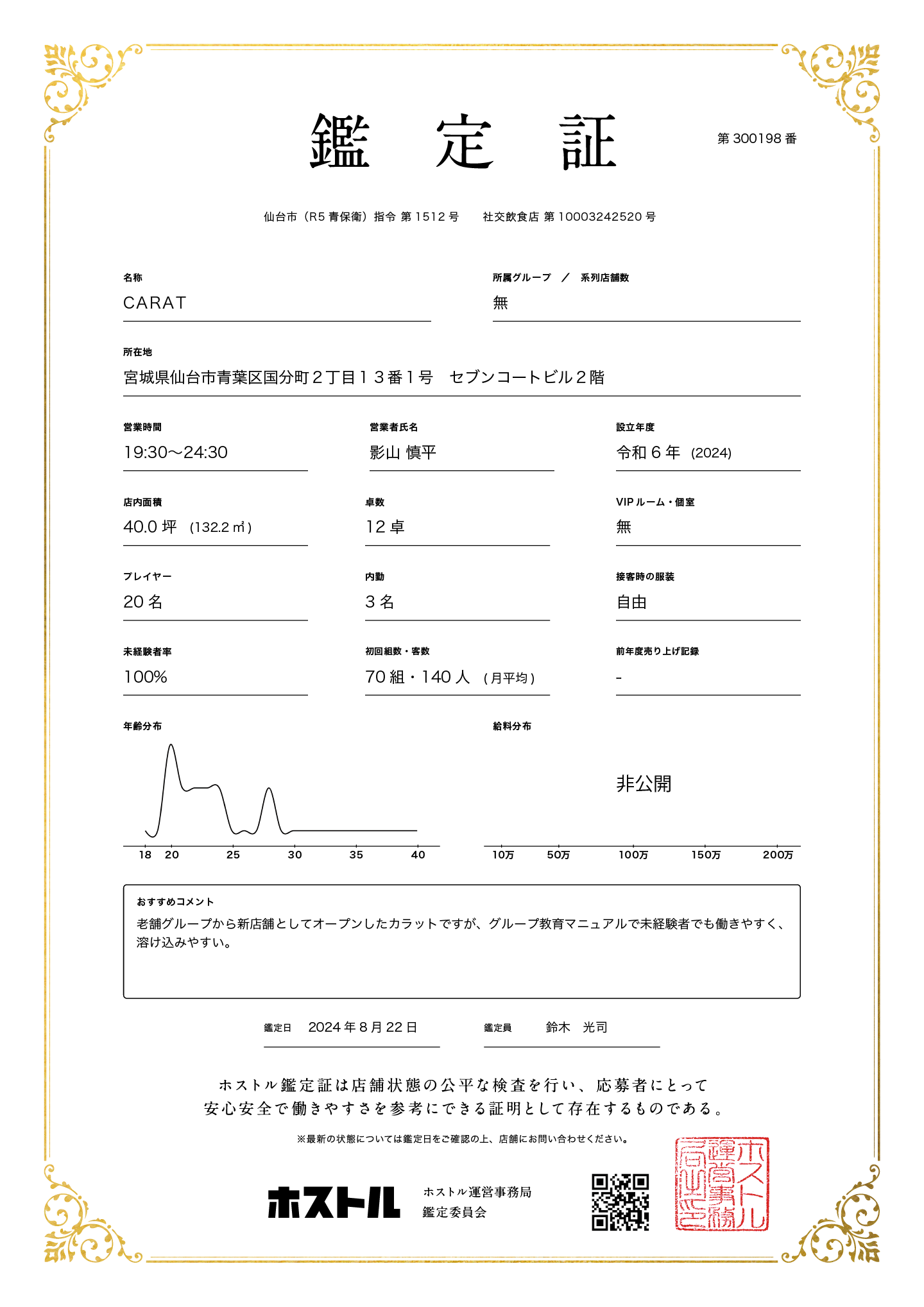 CARATの鑑定証