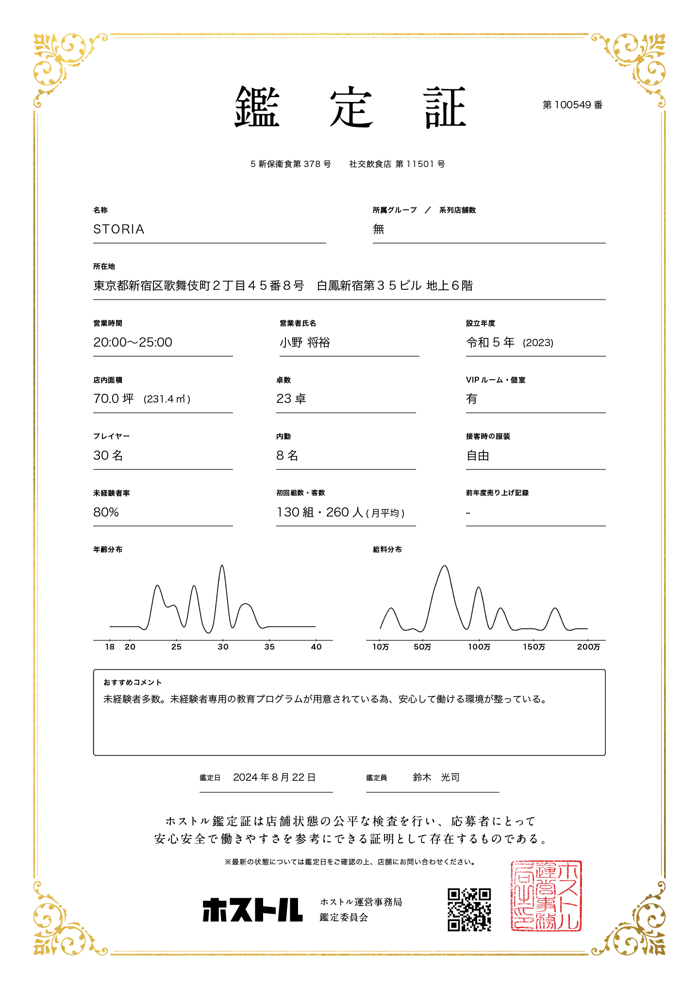 STORIAの鑑定証