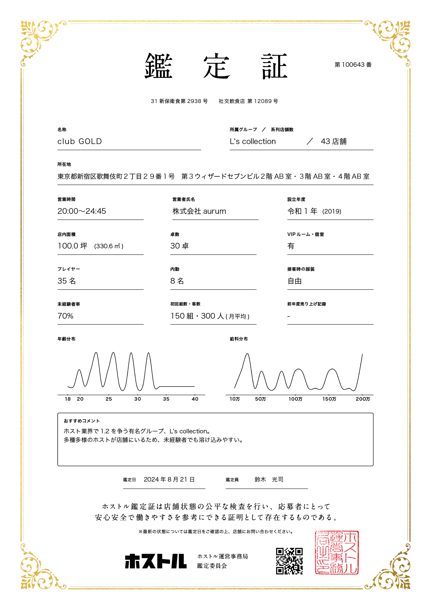 club GOLDの鑑定証