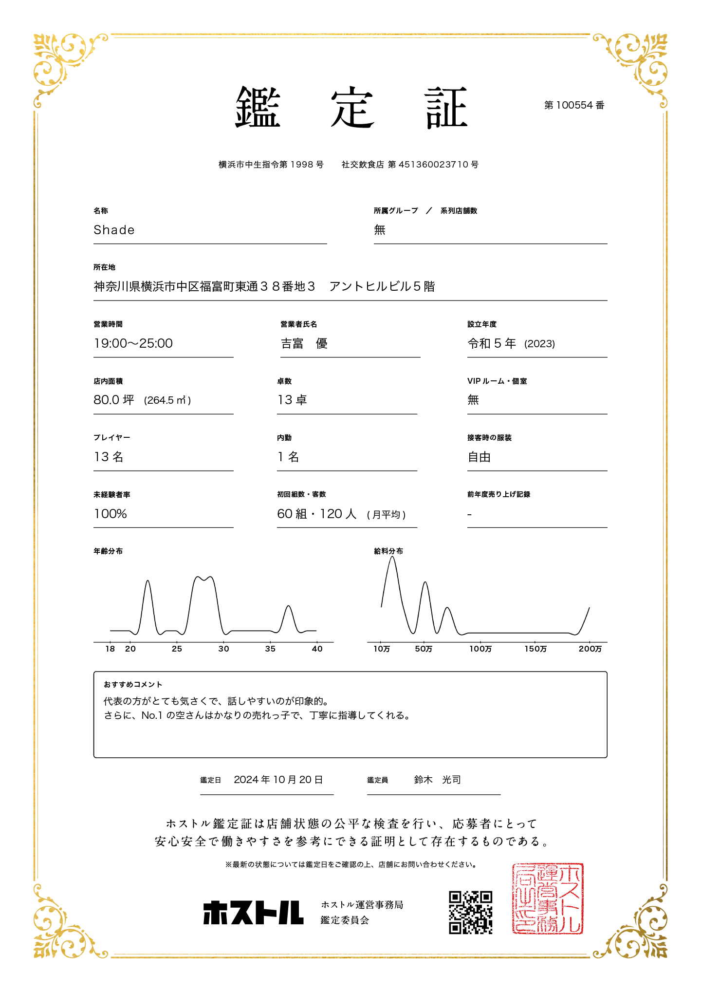 Shadeの鑑定証