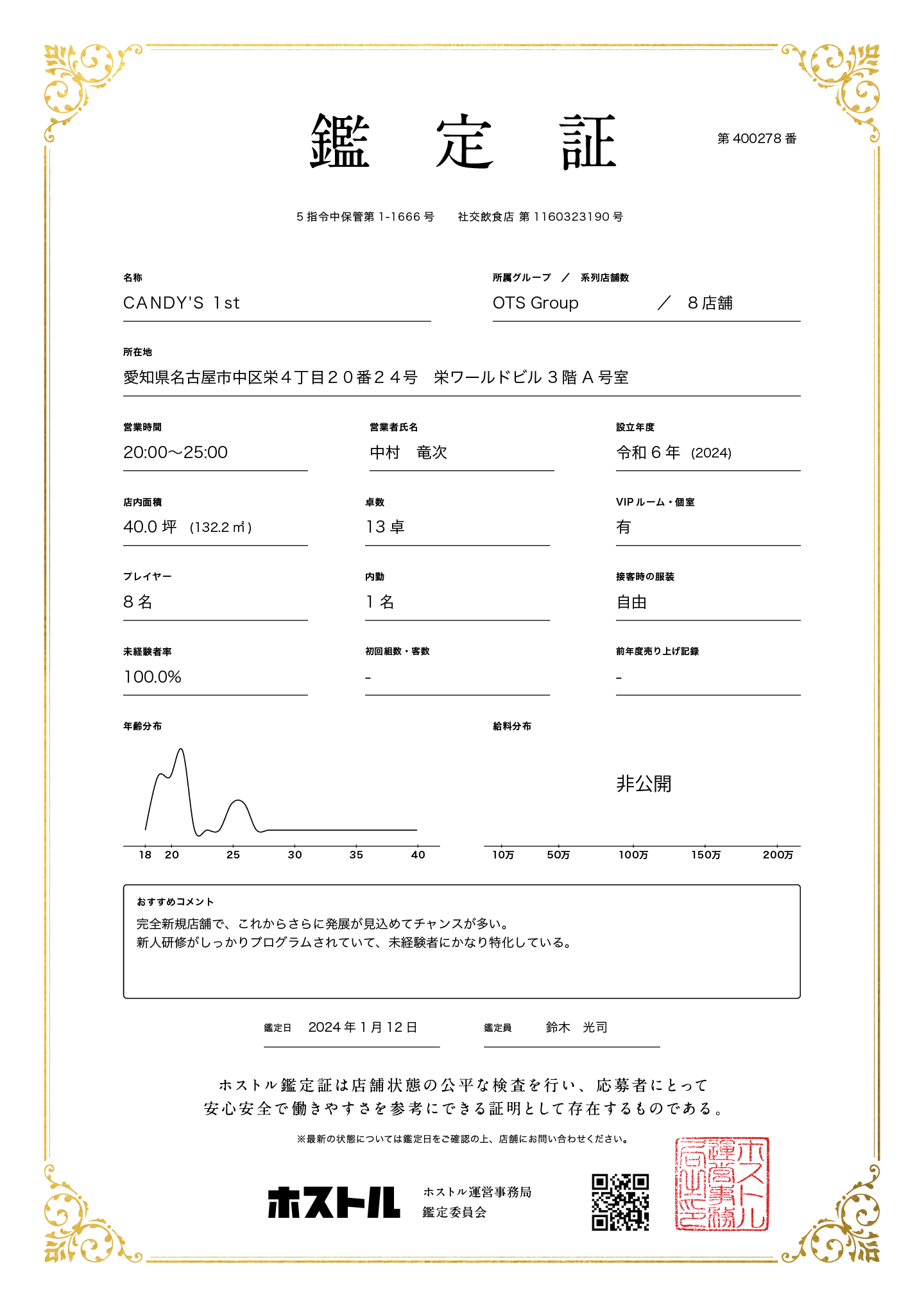 CANDY'S 1stの鑑定証