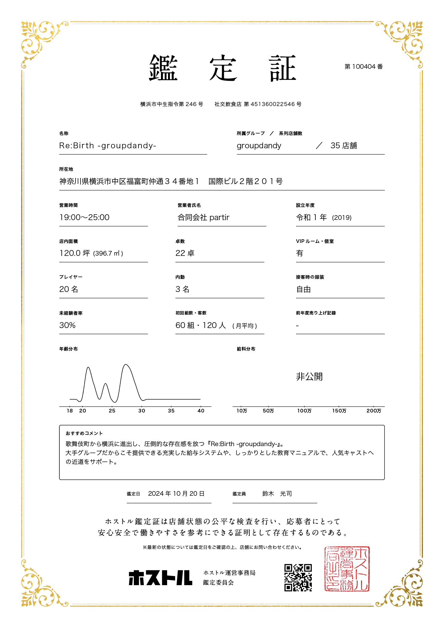 Re:Birth -groupdandy-の鑑定証