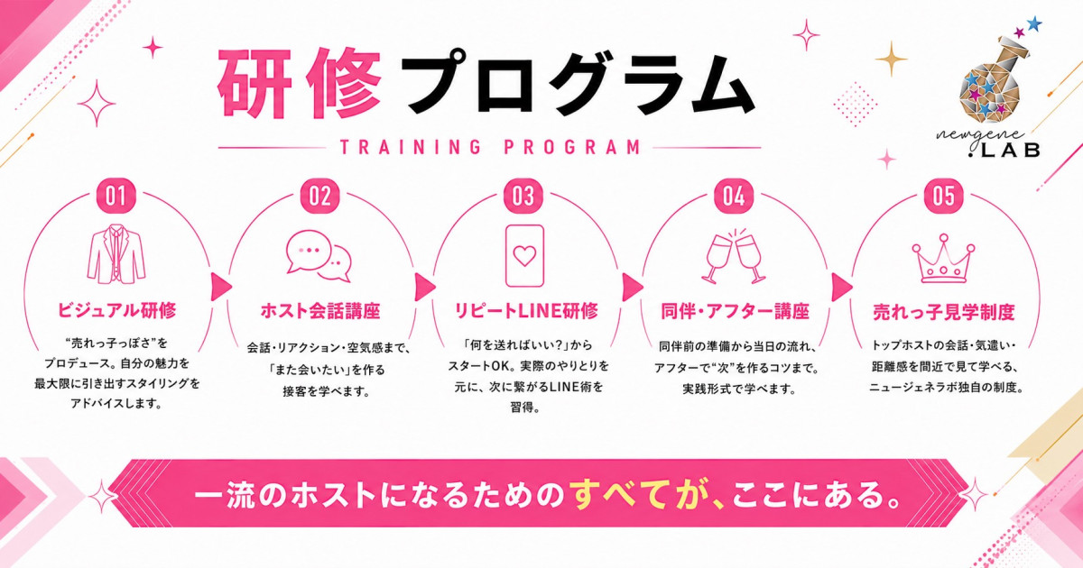 newgene.LABの求人宣伝バナー