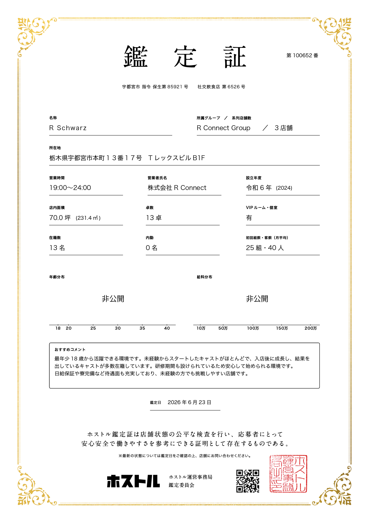 R Schwarzの鑑定証