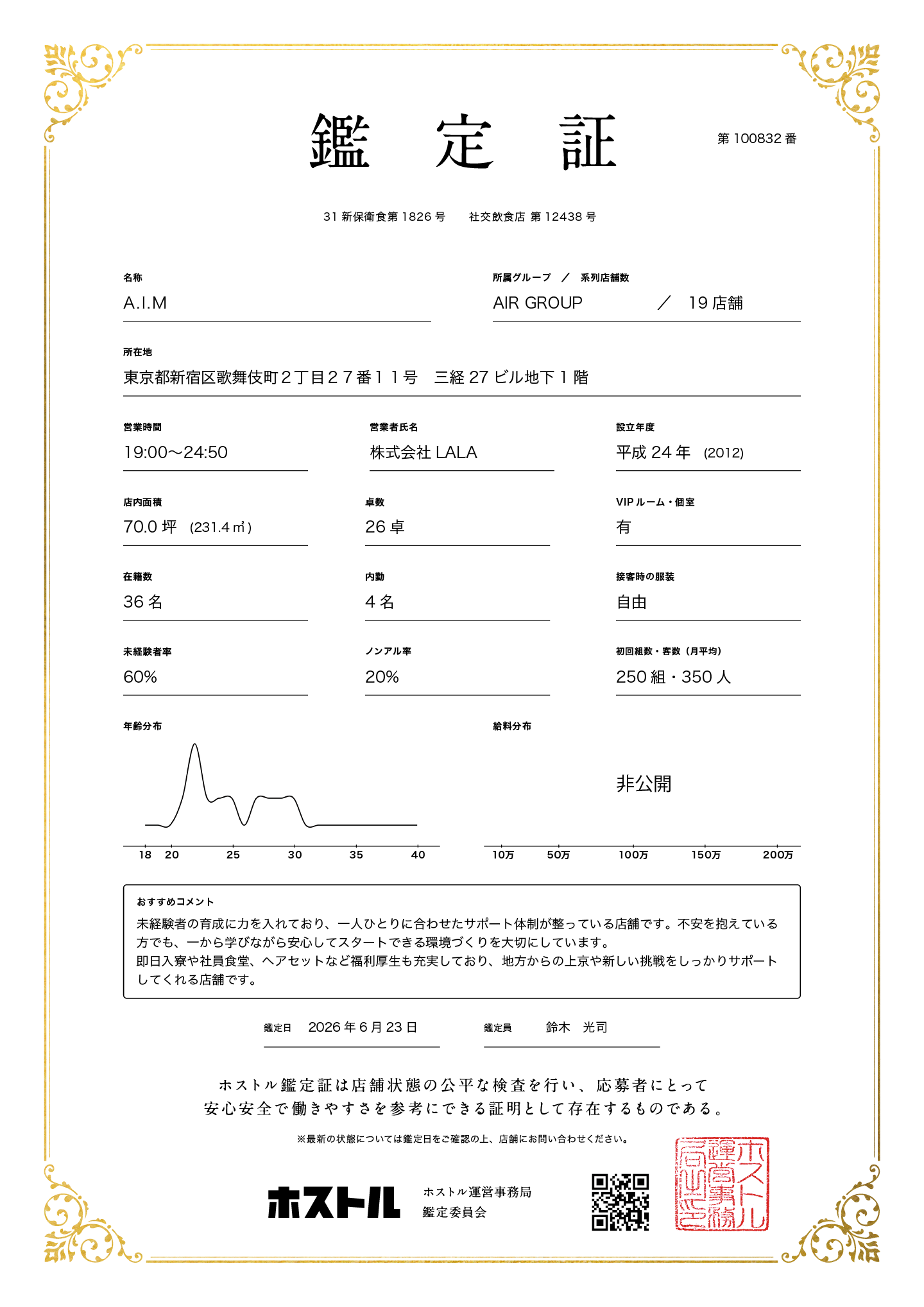 A.I.Mの鑑定証