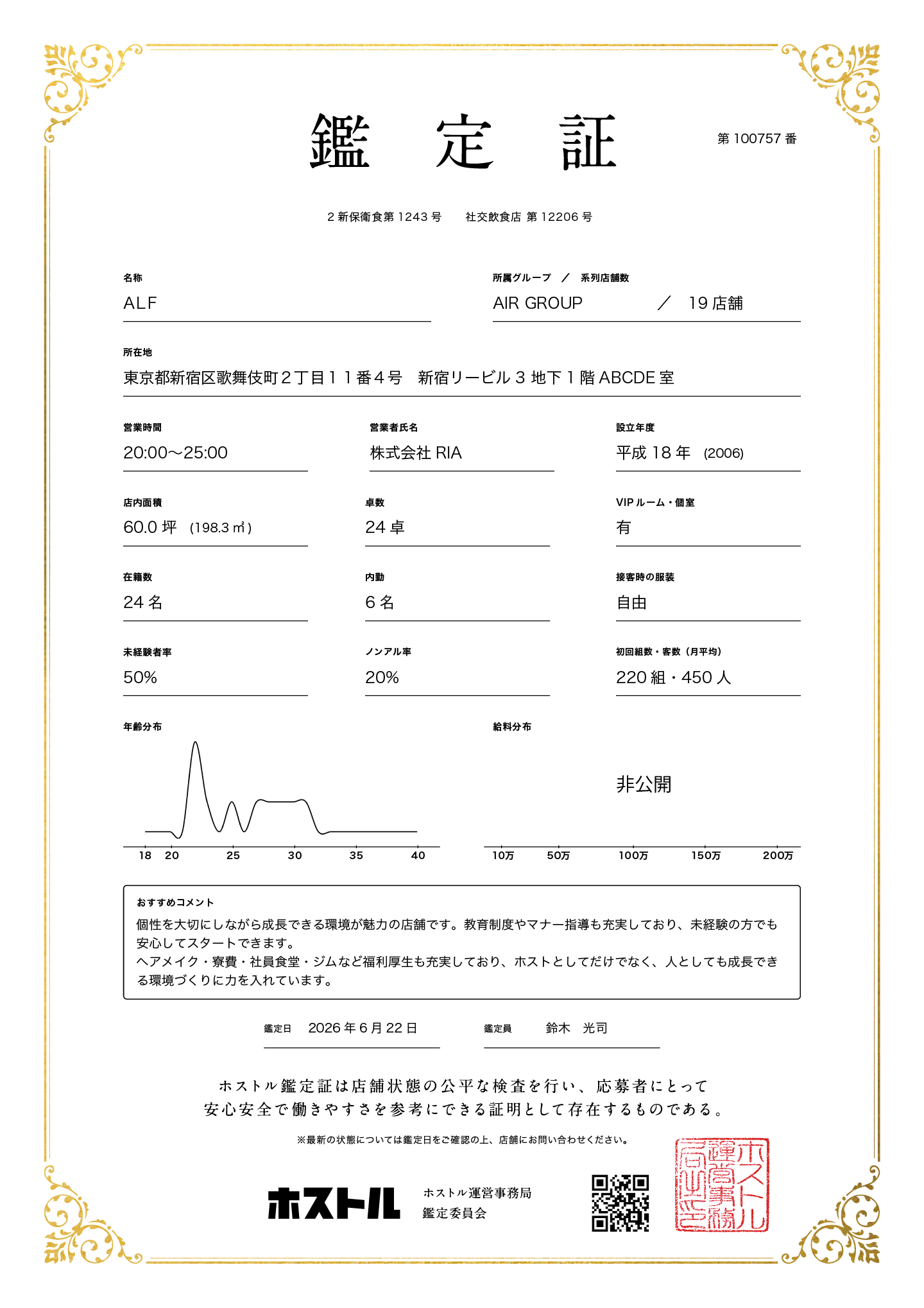 ALFの鑑定証