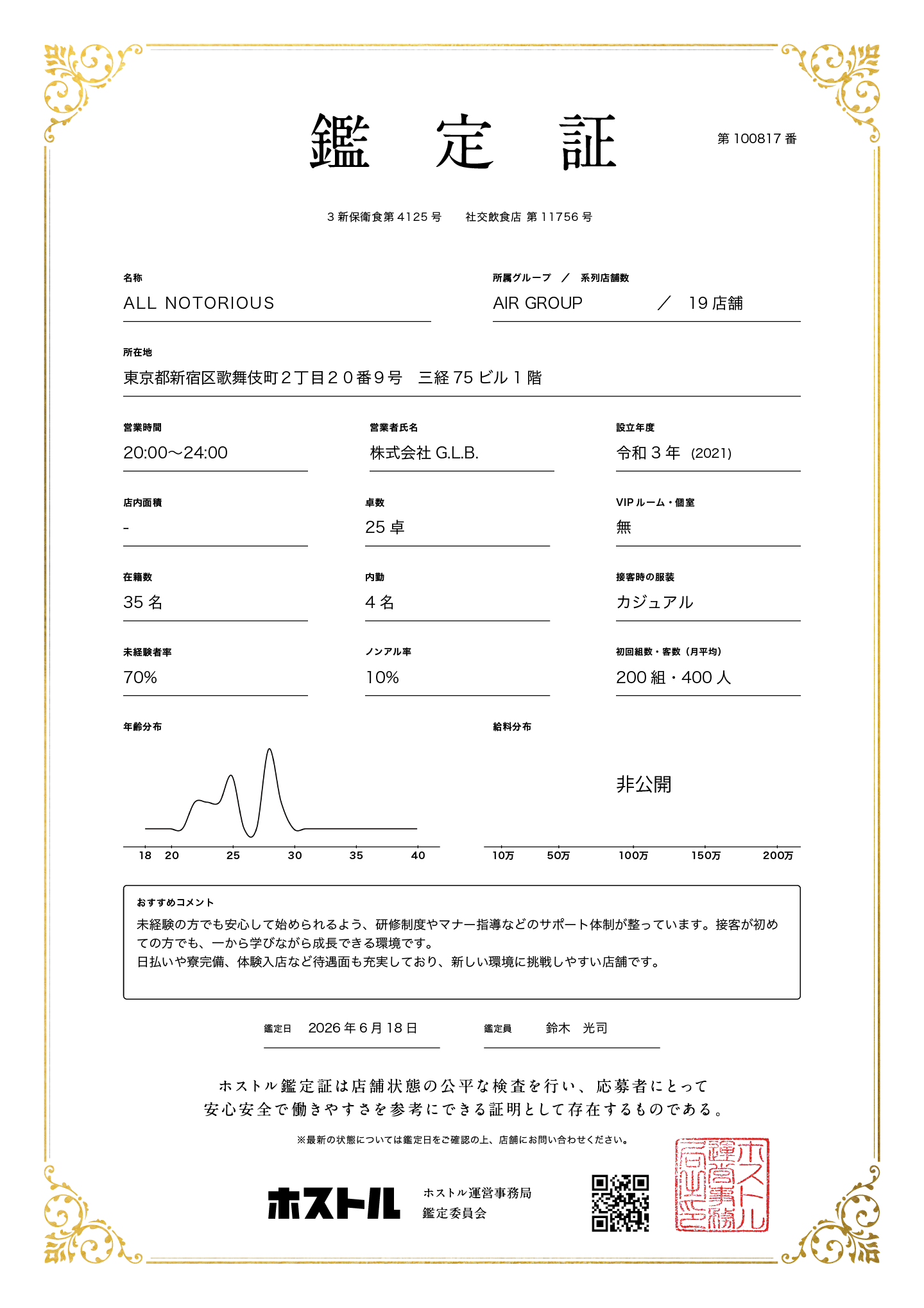 ALL NOTORIOUSの鑑定証