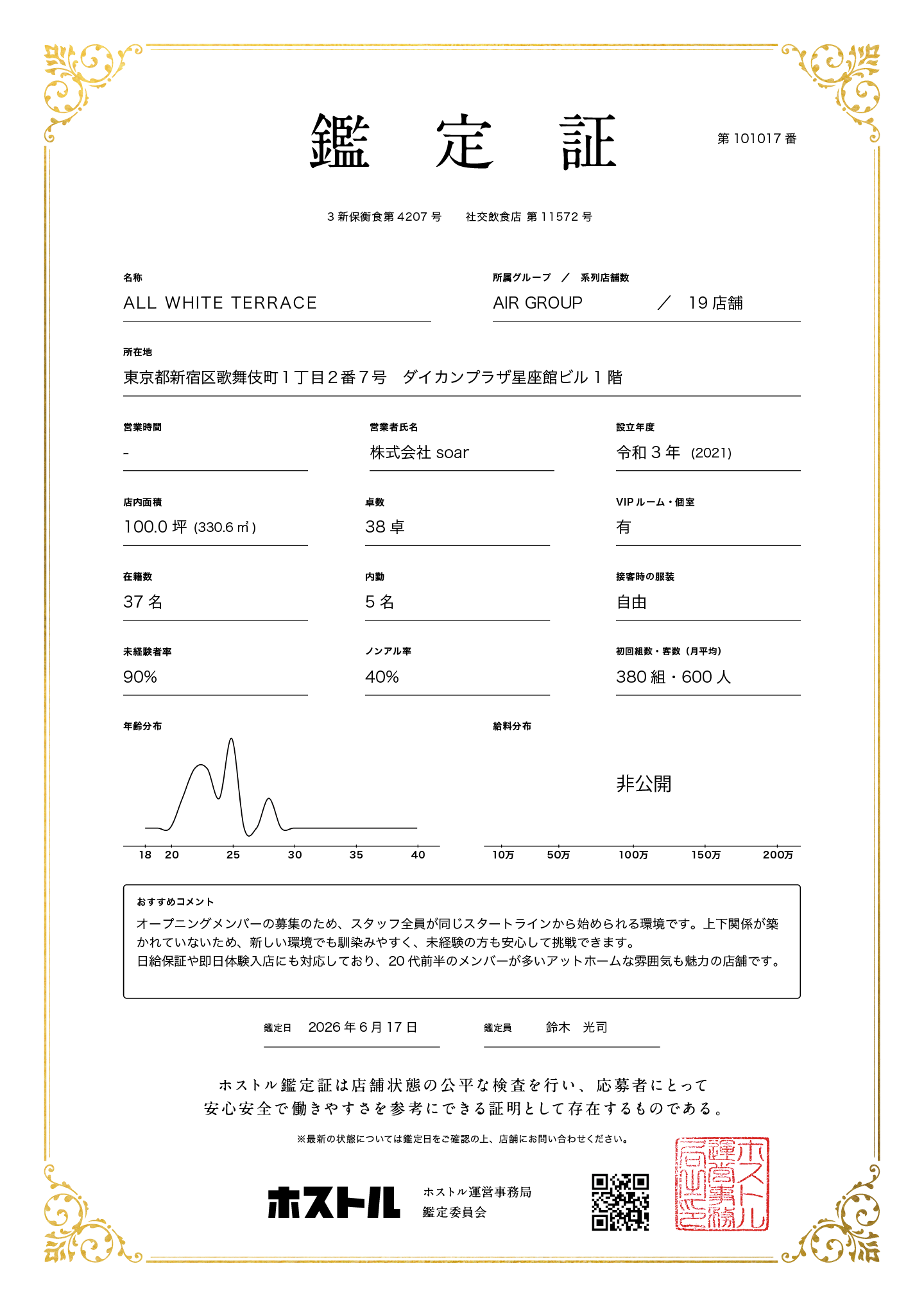ALLWHITE TERRACEの鑑定証